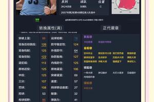 如何利用数据分析改进替补球员的表现:策略与实践