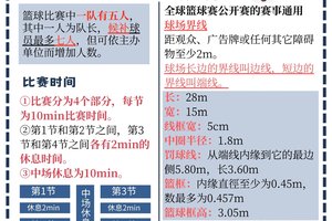 如何利用在线课程提升篮球规则知识?